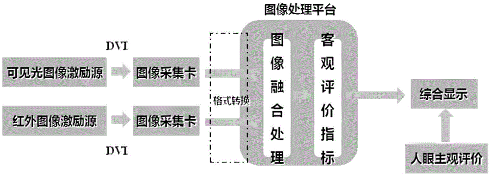 Video image fusion-processing system