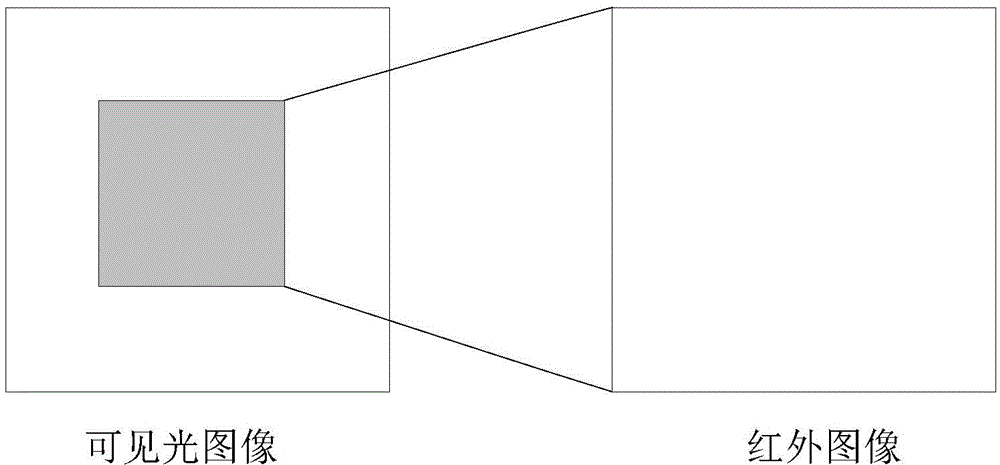 Video image fusion-processing system