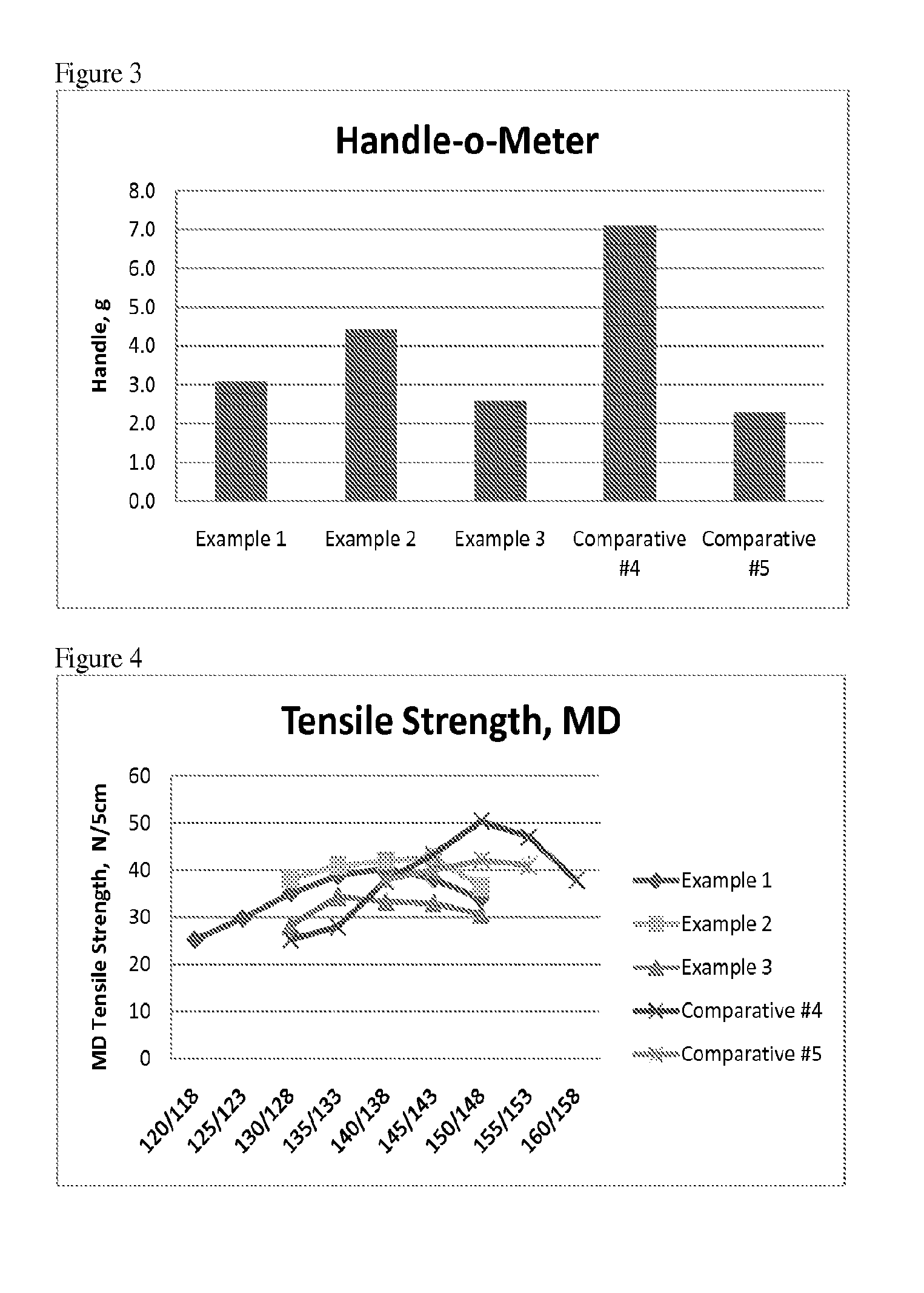 Fabricated articles comprising polyolefins