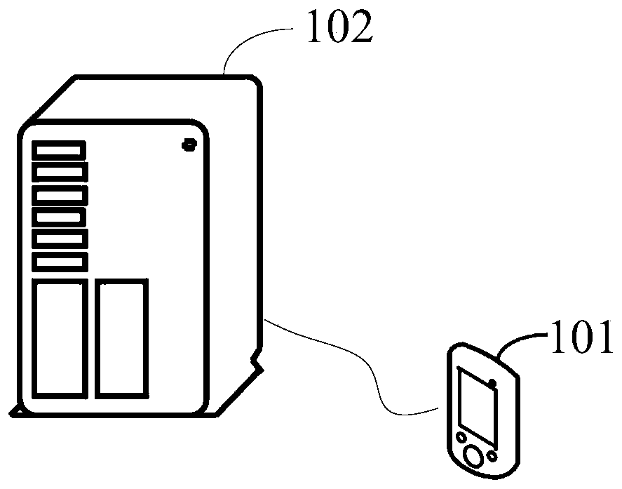 Face image processing method and device and storage medium