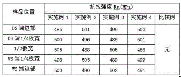 Cold-rolled tin plate for easy-to-open lid and production method of cold-rolled tin plate