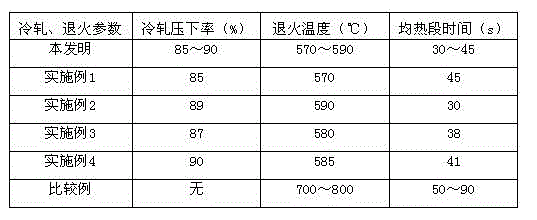 Cold-rolled tin plate for easy-to-open lid and production method of cold-rolled tin plate