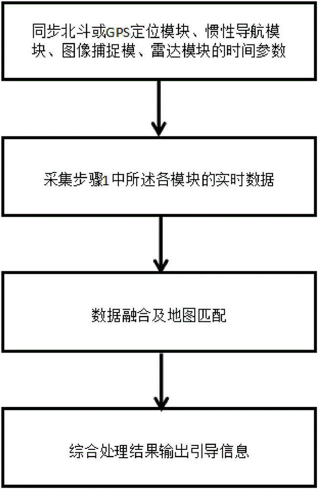 Vehicle navigation system with high safety and guiding method thereof