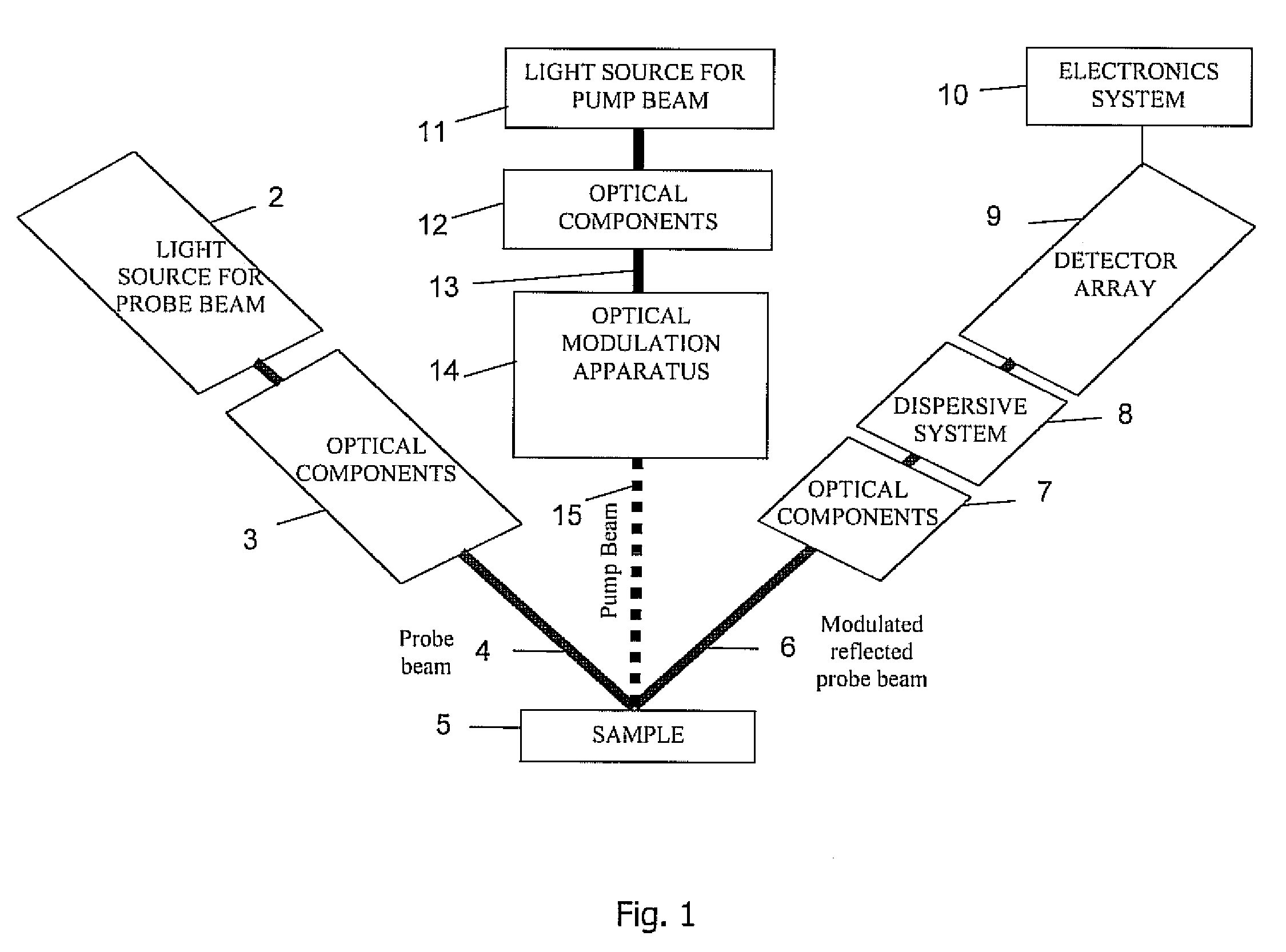 Optical measurement apparatus and method