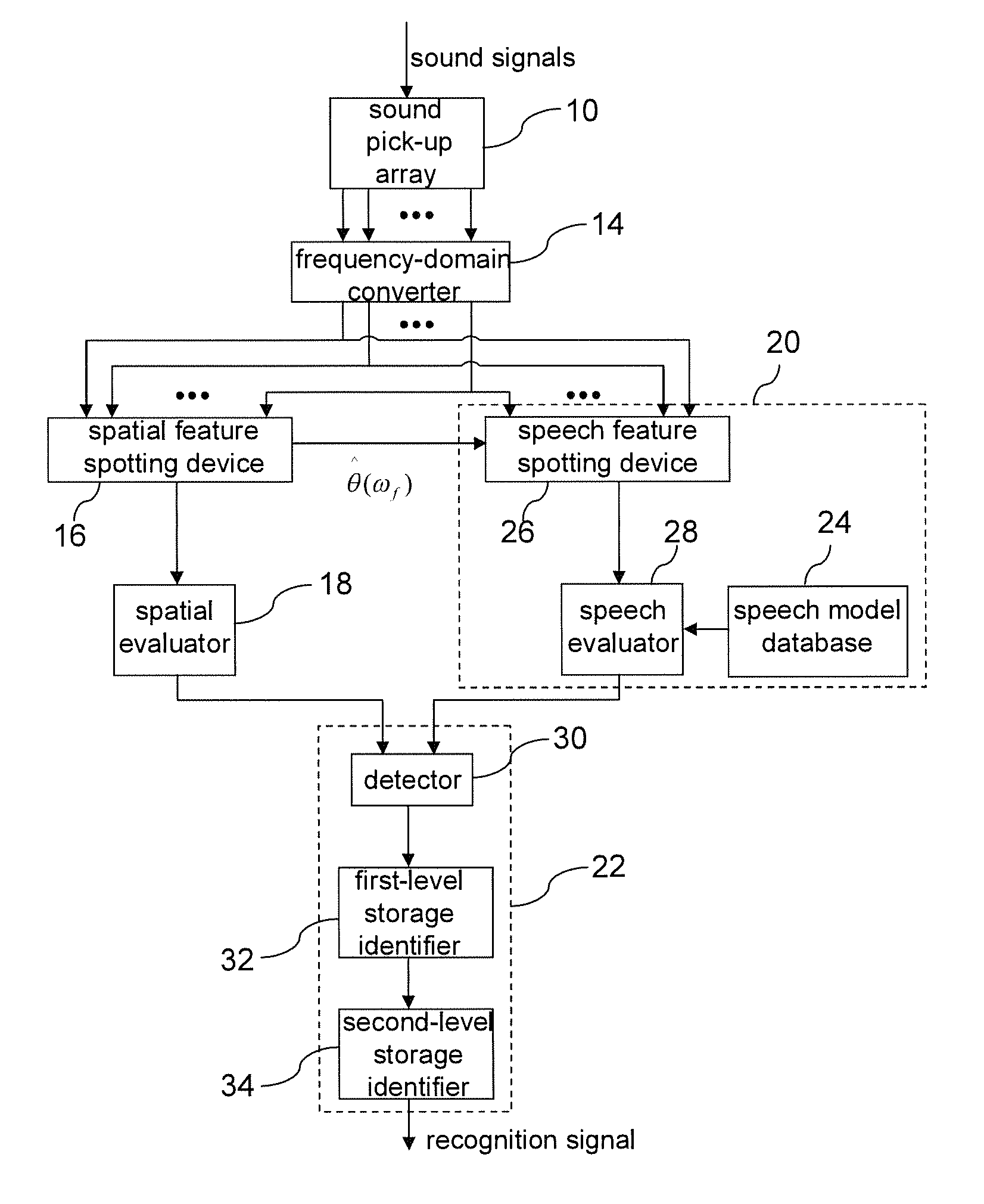 Speech recognition device and speech recognition method using space-frequency spectrum