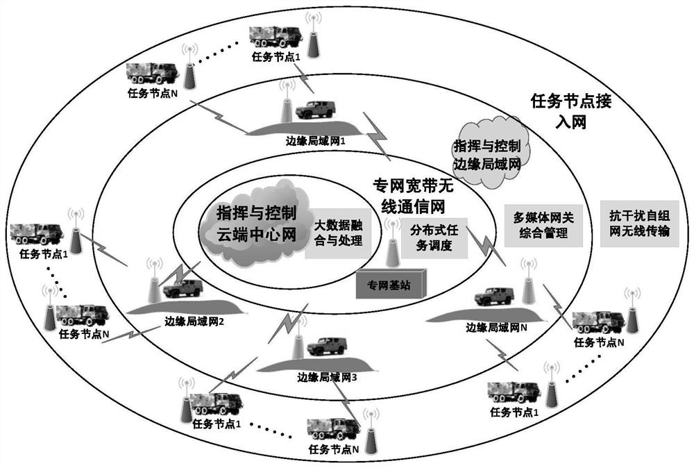 Private network cloud command and control system for unmanned system