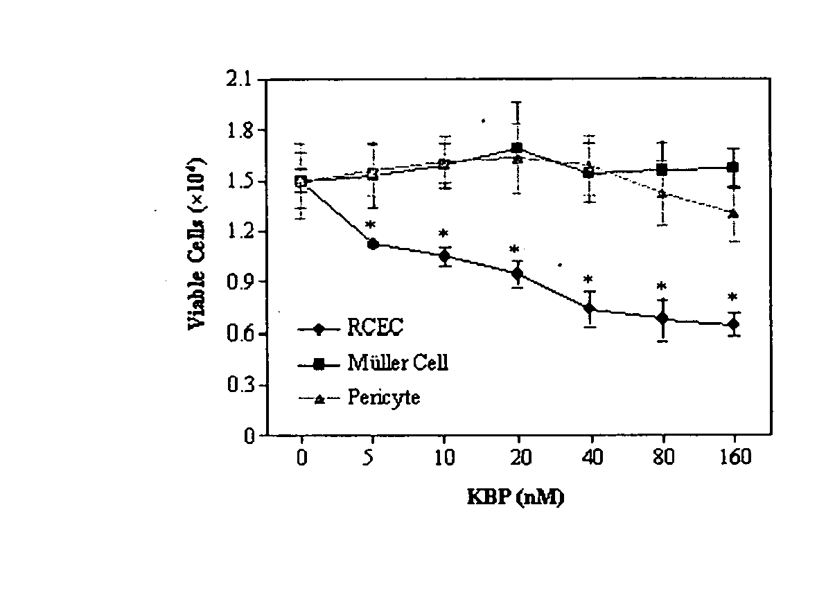 Compounds useful in treating diabetic microvascular complications and age-related macular degeneration