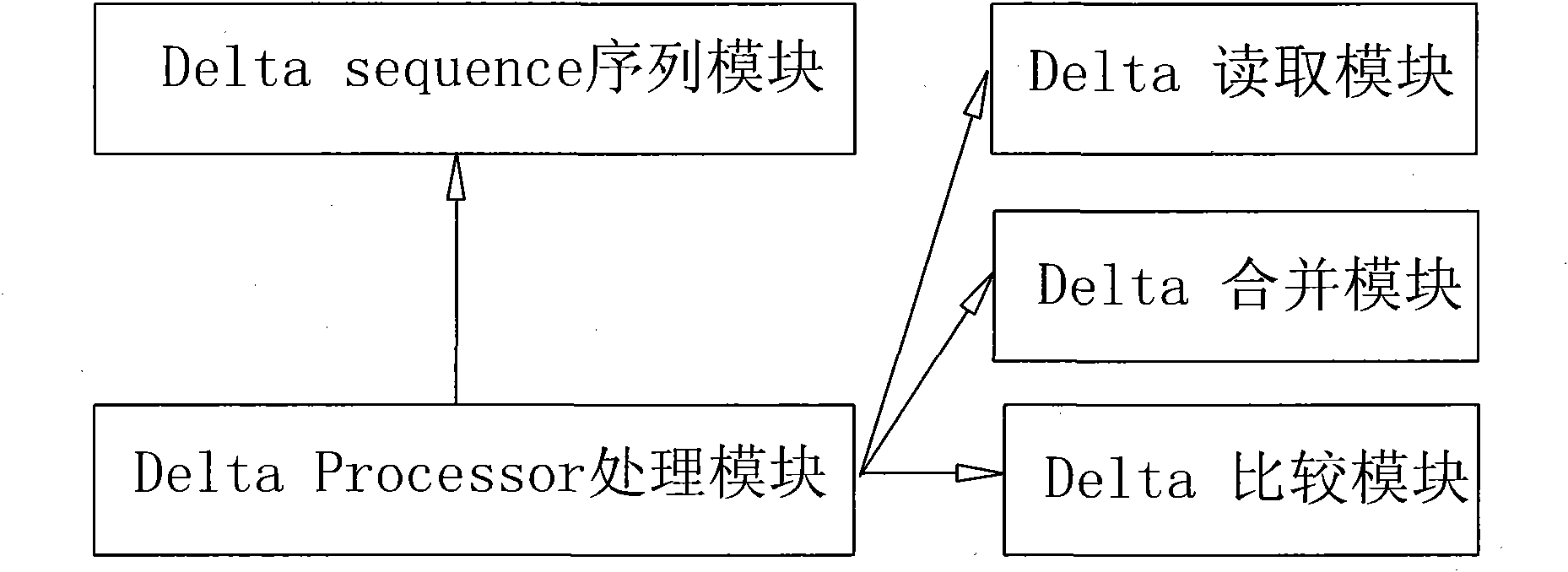 File data backup method based on Delta increment