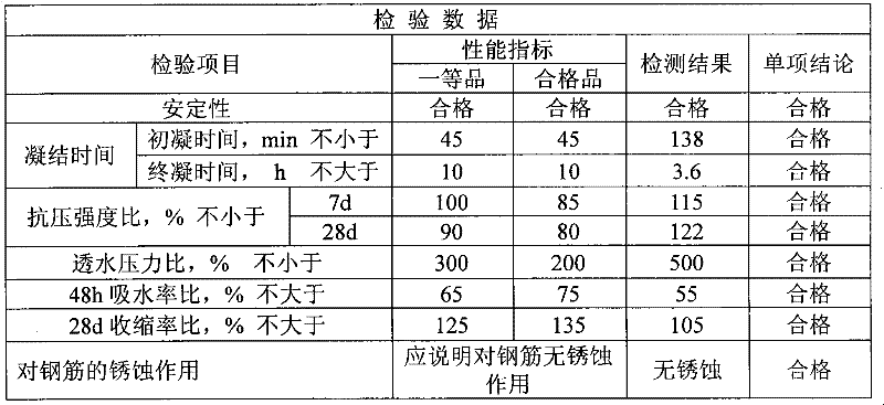 Novel process for producing mortar concrete waterproofing agent