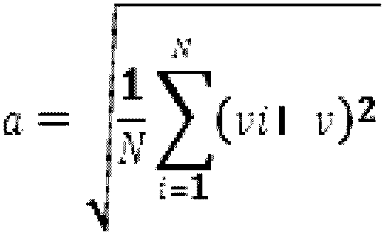 Method and system for sequencing searched network videos