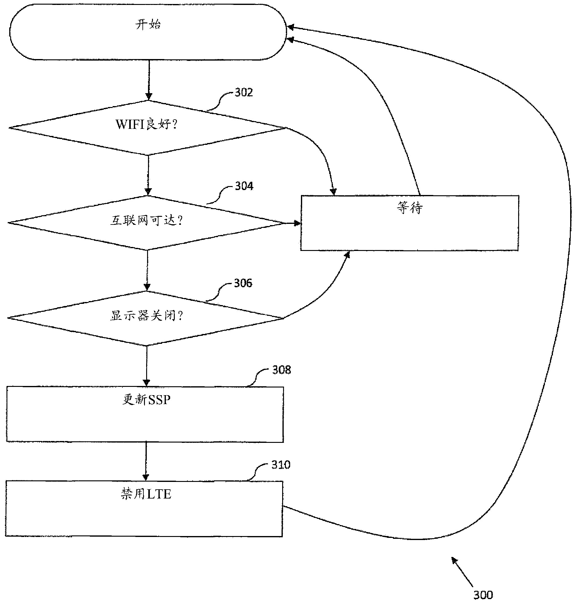 Methods and apparatus for intelligent wireless technology selection