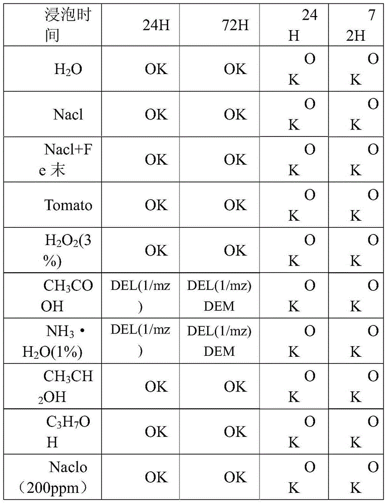 Low temperature resistance dual-surface coating polyester aluminum plating film and production method thereof