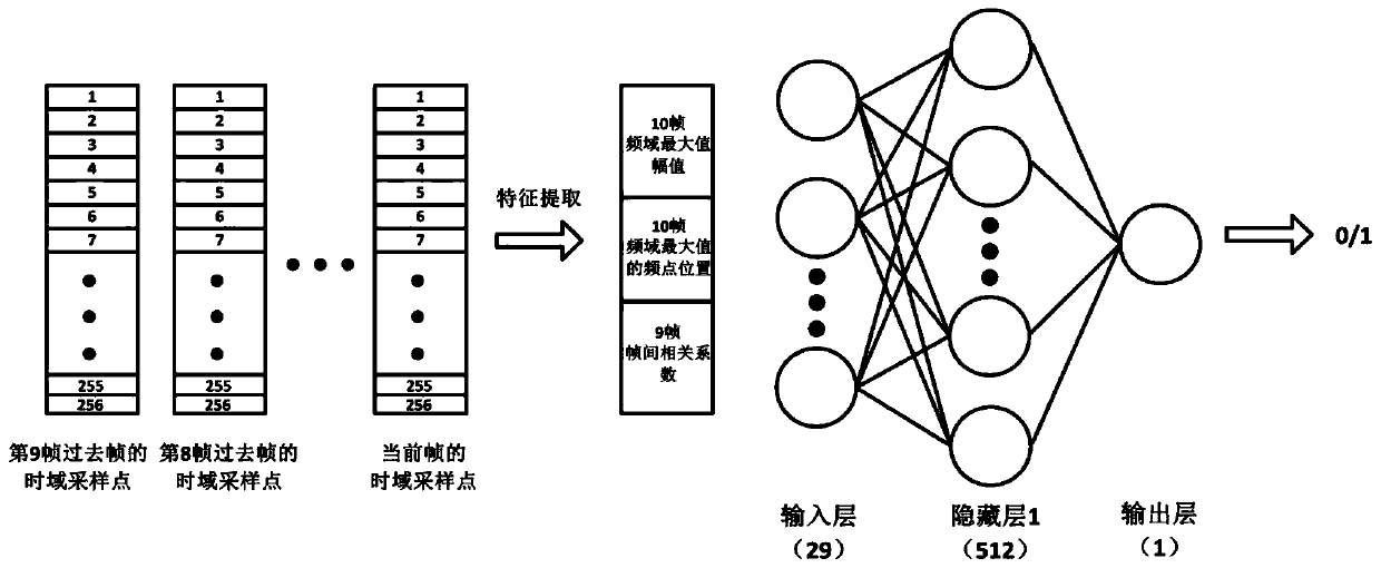 Neural network howling suppression method and system for digital hearing aid and storage medium