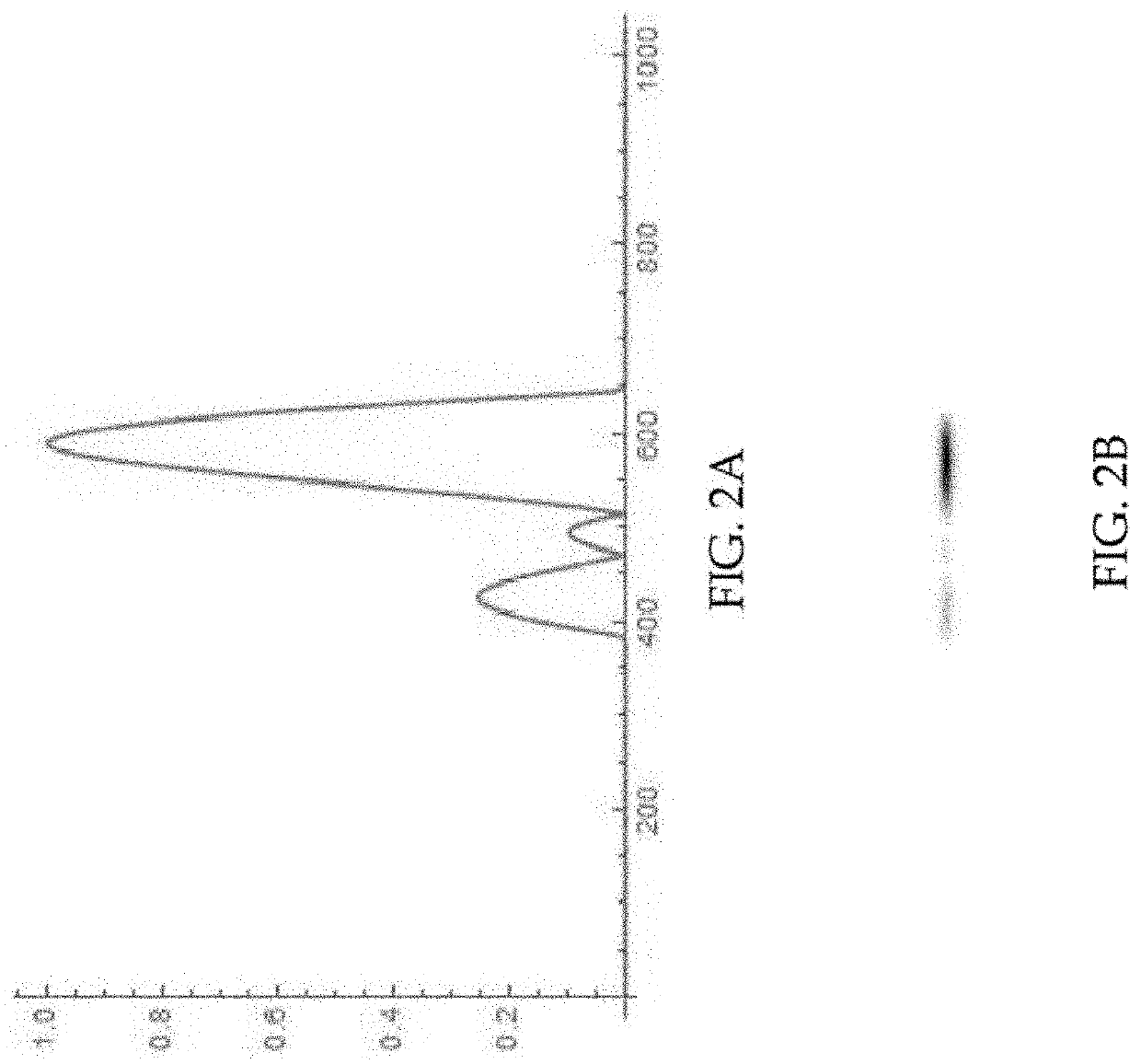 User defined intensity profile laser beam