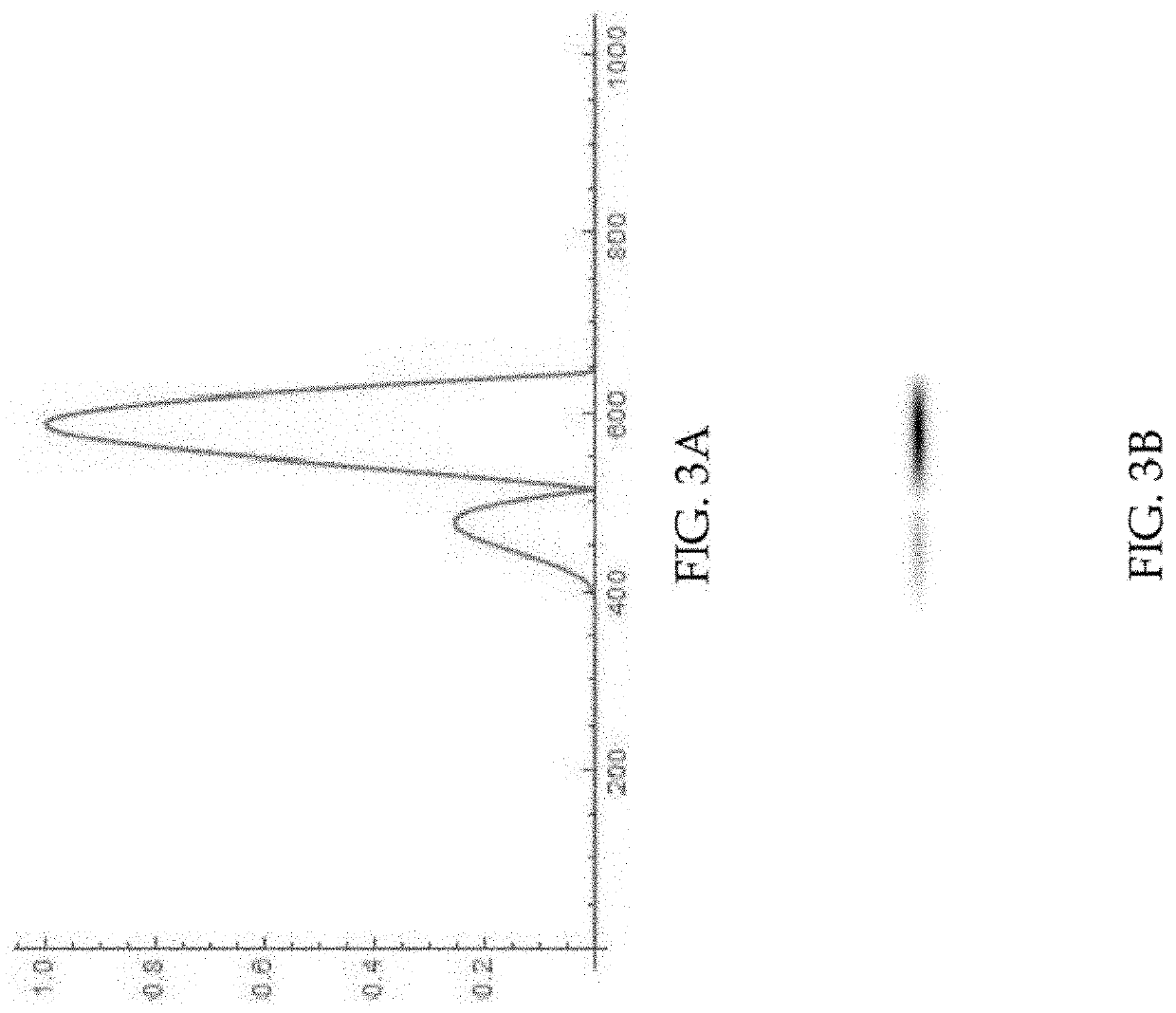 User defined intensity profile laser beam