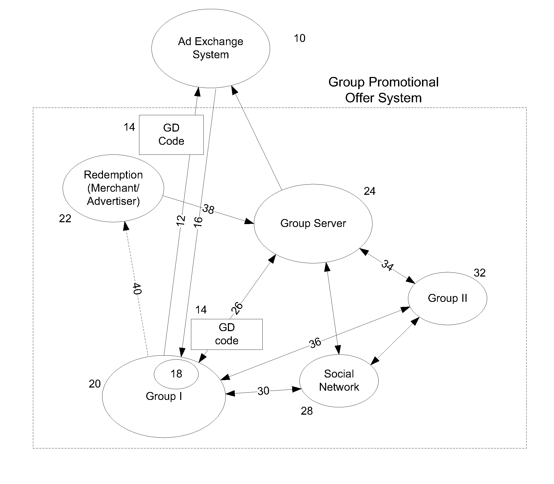 System and method for creating and targeting marketing materials to groups on the basis of group composition