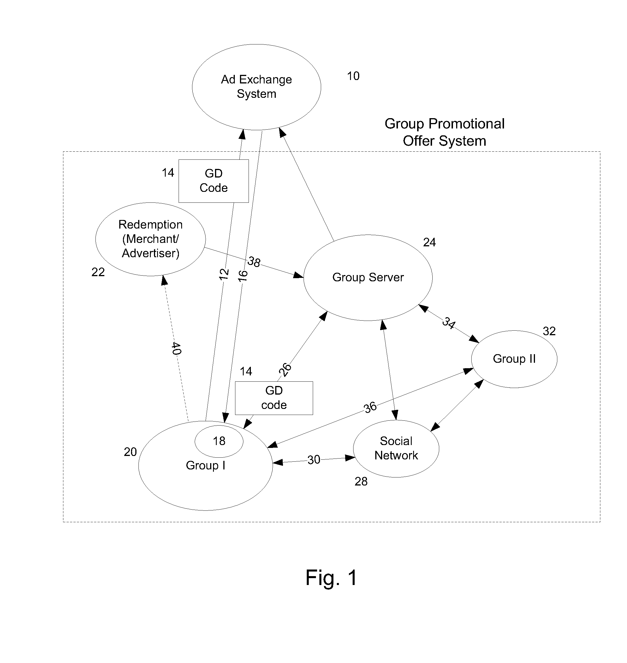 System and method for creating and targeting marketing materials to groups on the basis of group composition