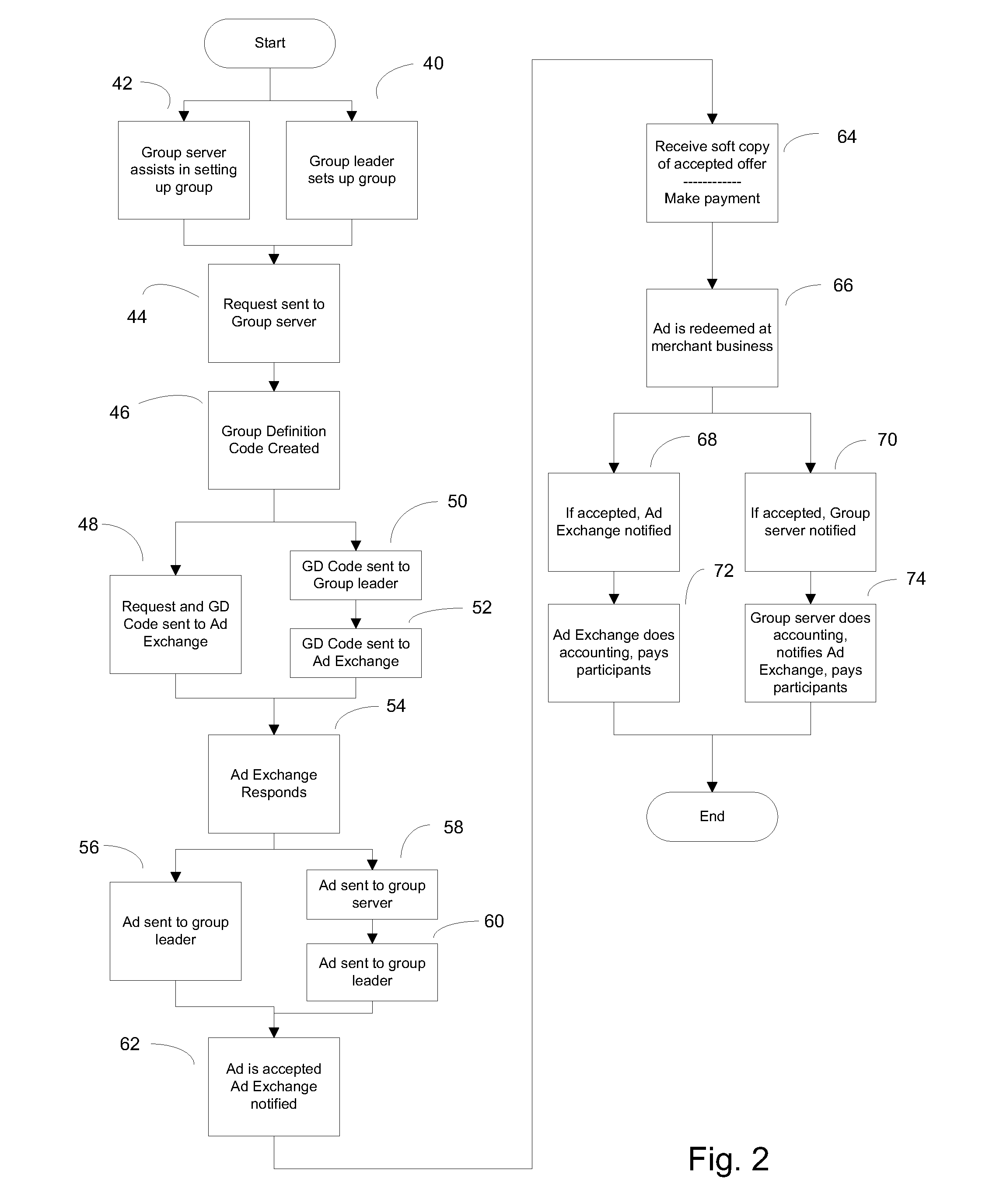 System and method for creating and targeting marketing materials to groups on the basis of group composition