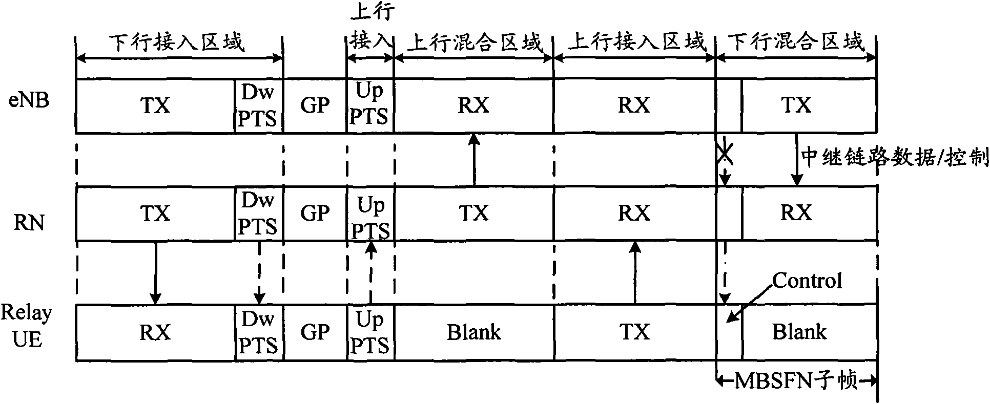 Downlink information transmission method and device of return link