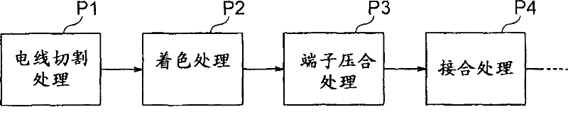 Electric wire coloring apparatus