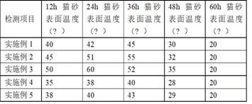 A kind of probiotic cat litter capable of deodorizing and antibacterial and preparation method thereof