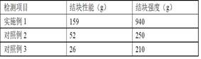 A kind of probiotic cat litter capable of deodorizing and antibacterial and preparation method thereof