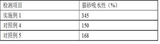 A kind of probiotic cat litter capable of deodorizing and antibacterial and preparation method thereof