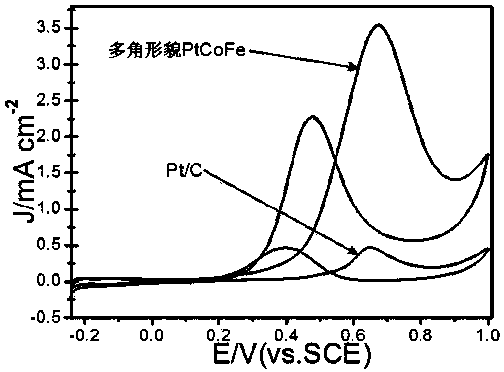 A kind of polygonal morphology ptcofe alloy nanoparticles and preparation method thereof