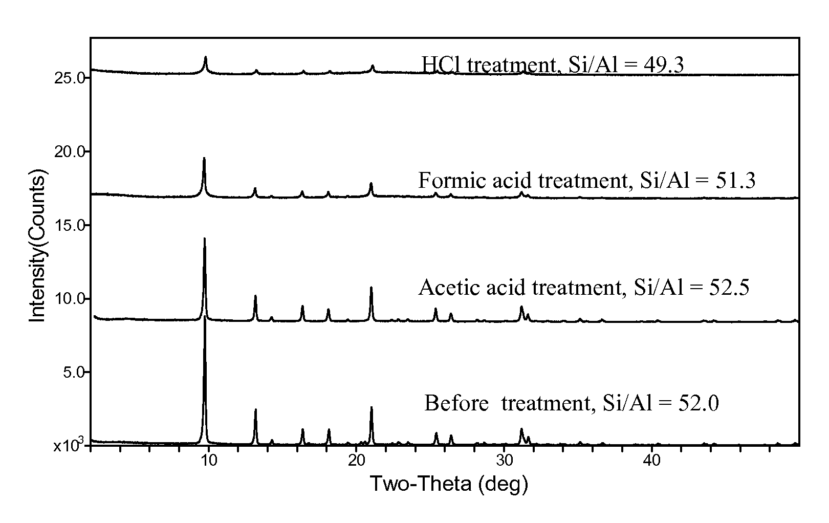 Treatment Of Small Pore Molecular Sieves And Their Use In The Conversion Of Oxygenates To Olefins