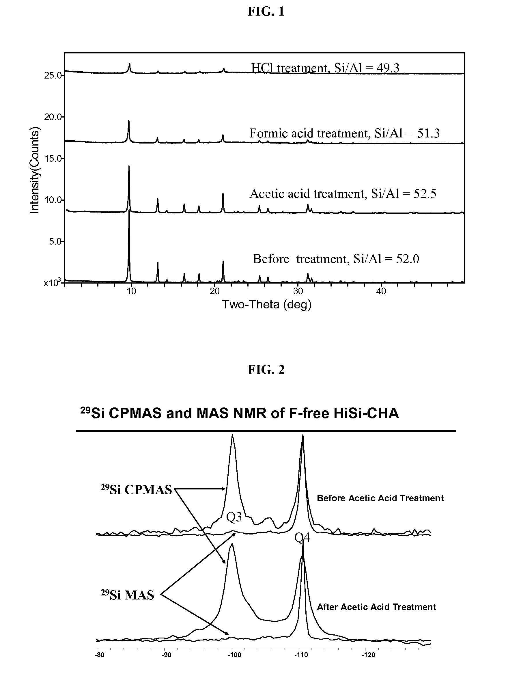 Treatment Of Small Pore Molecular Sieves And Their Use In The Conversion Of Oxygenates To Olefins