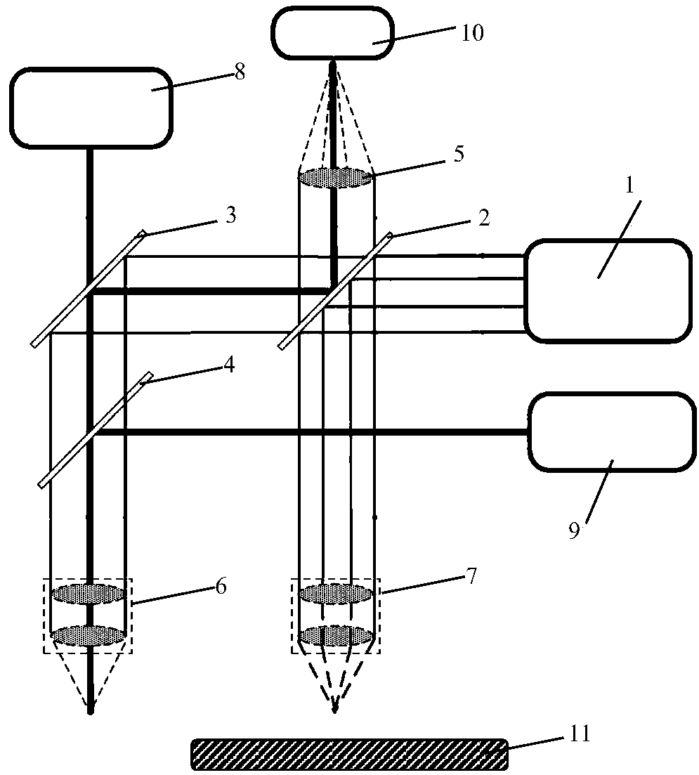 A shape measurement device combining white light interference and laser scanning