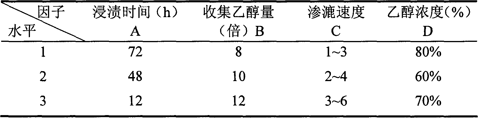 Acute turpinia leaf general flavone ethanol reflux extract, and preparation method and application thereof