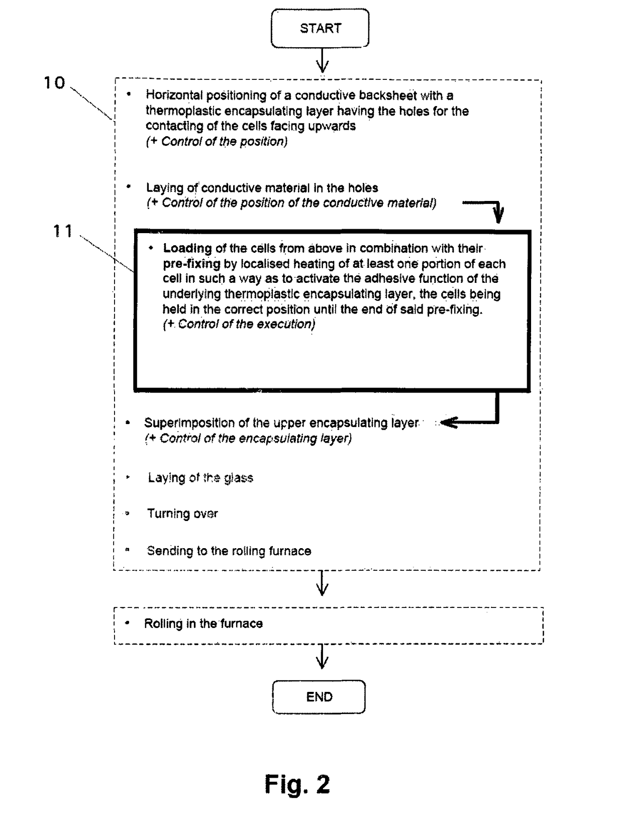 Assembly method of a photovoltaic panel of the back-contact type with pre-fixing of the cells, and combined loading and pre-fixing station