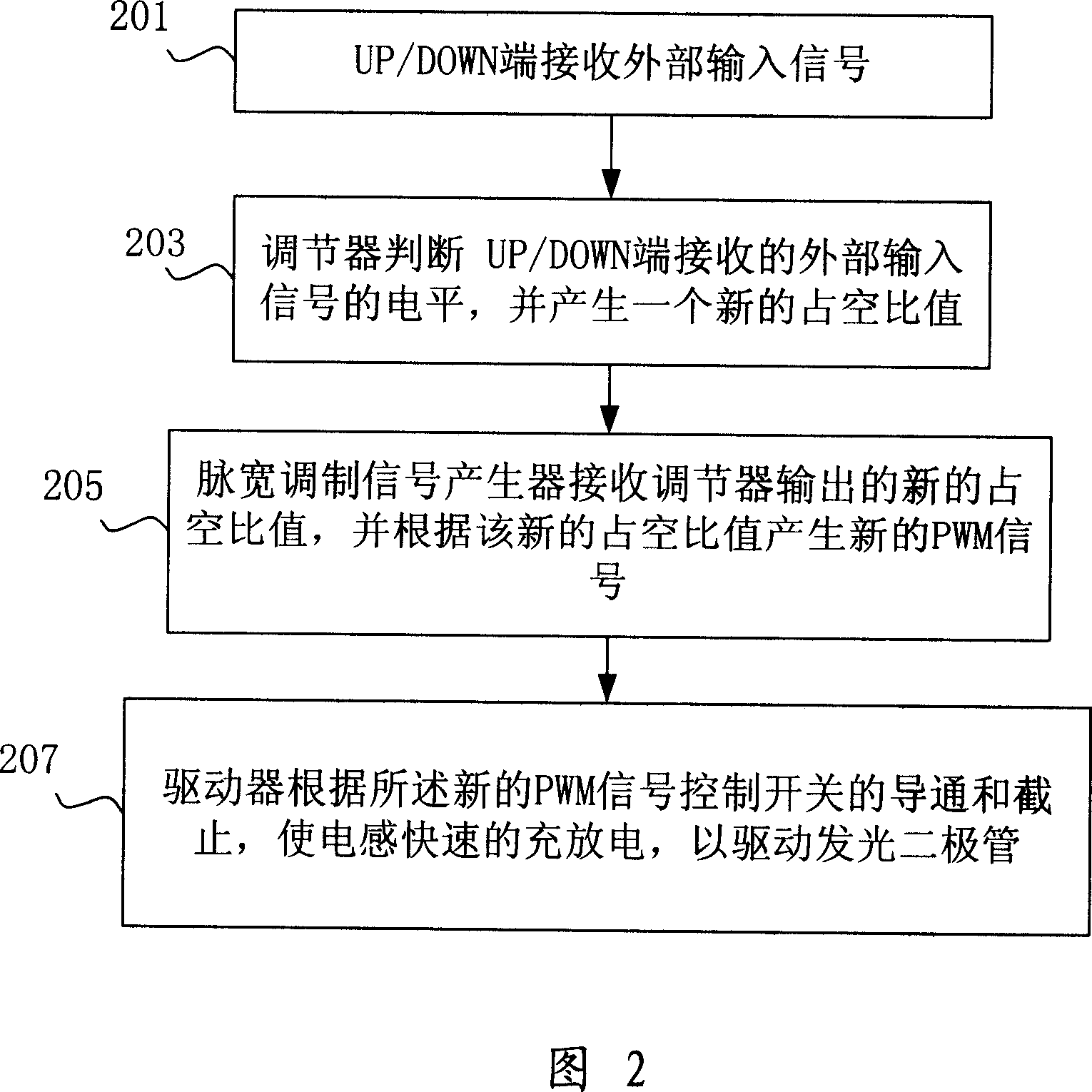 Illuminating system based on light emitting diode and its driving circuit and method