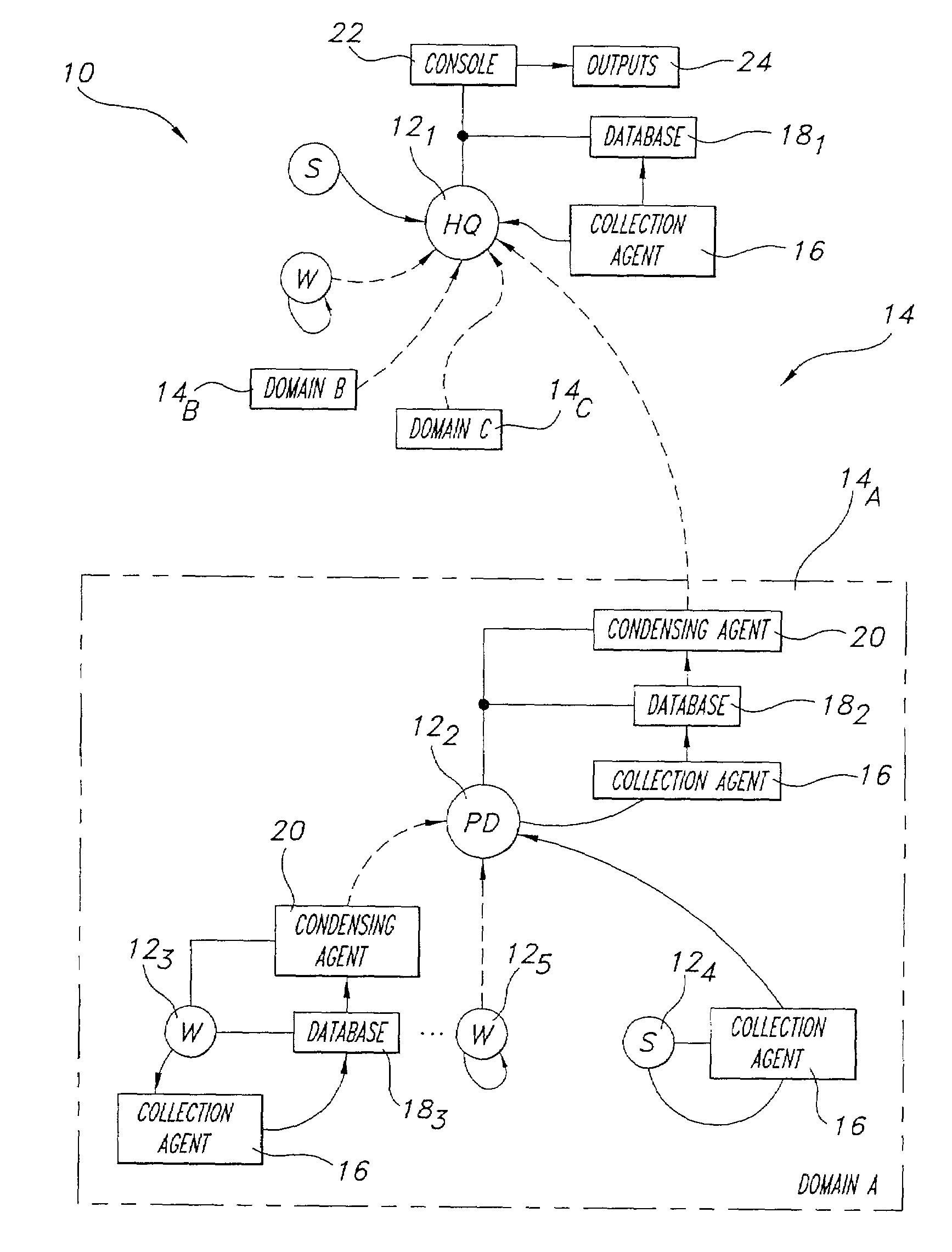 System and method for managing information for a plurality of computer systems in a distributed network