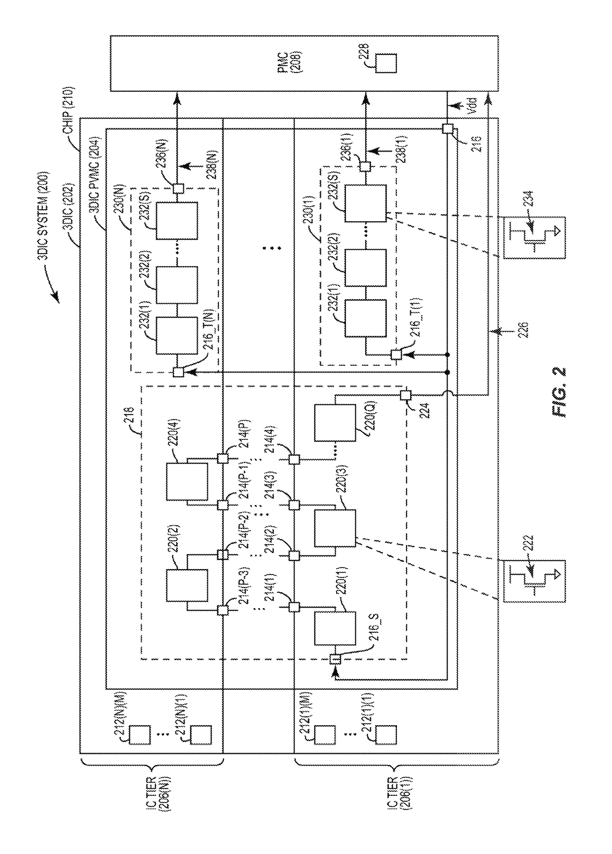 DYNAMICALLY CONTROLLING VOLTAGE PROVIDED TO THREE-DIMENSIONAL (3D) INTEGRATED CIRCUITS (ICs) (3DICs) TO ACCOUNT FOR PROCESS VARIATIONS MEASURED ACROSS INTERCONNECTED IC TIERS OF 3DICs