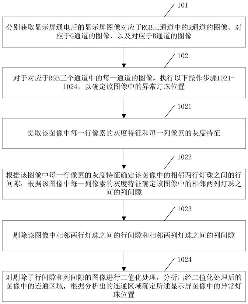 Abnormal lamp bead positioning method and device and storage medium