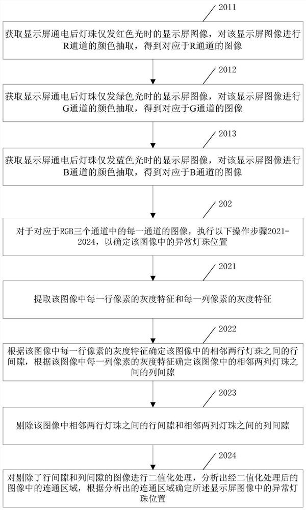 Abnormal lamp bead positioning method and device and storage medium