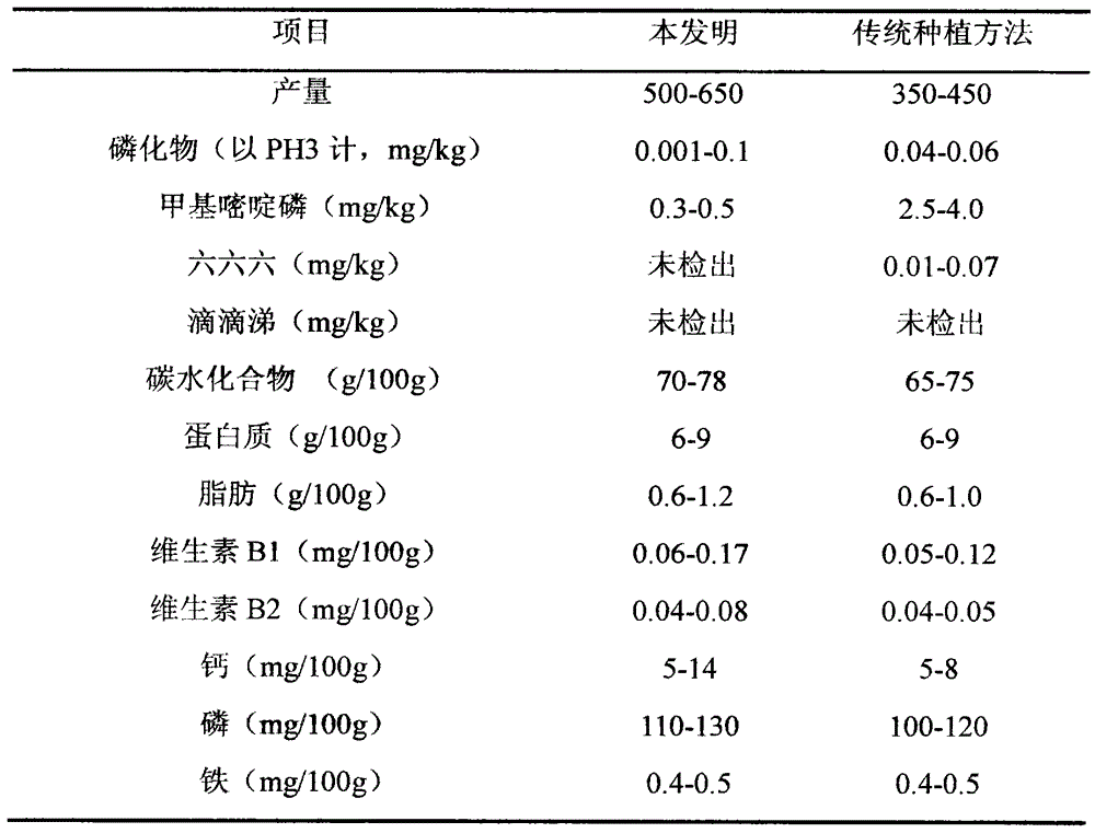 High-yield planting method of organic rice