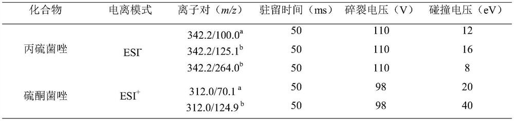 Method for measuring residual quantity of prothioconazole and metabolite prothioconazole-desthio thereof in apples