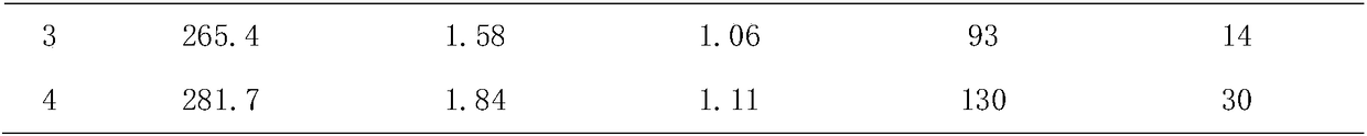 A method for sweetening fcc gasoline