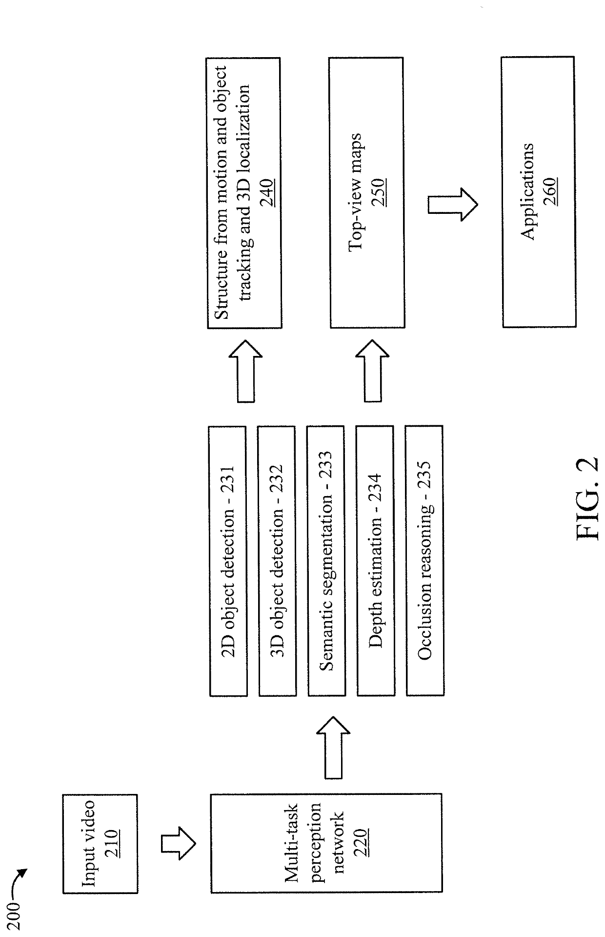 Multi-task perception network with applications to scene understanding and advanced driver-assistance system