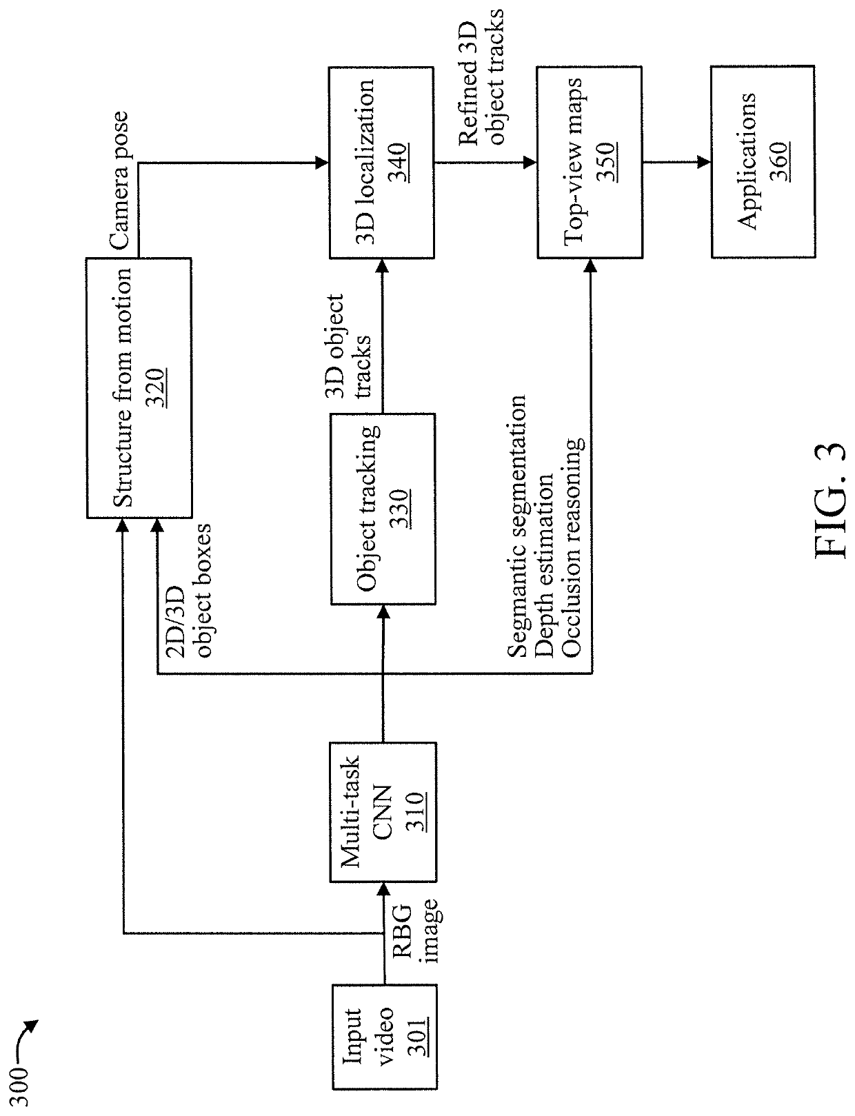 Multi-task perception network with applications to scene understanding and advanced driver-assistance system