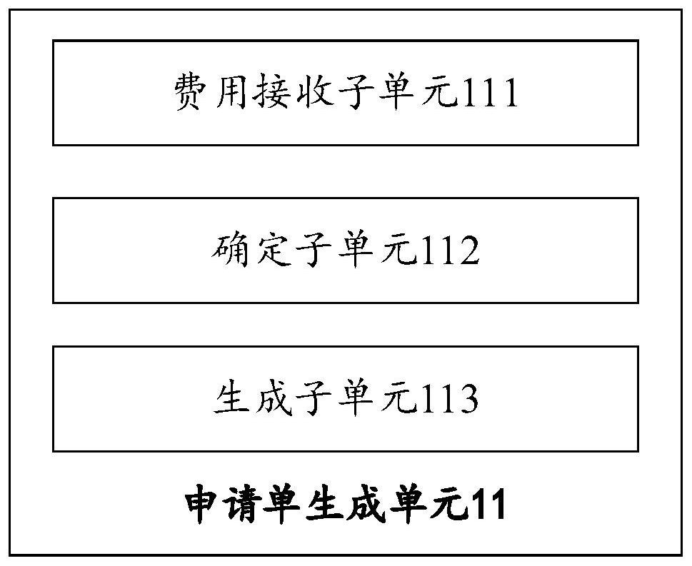 Financial reimbursement system