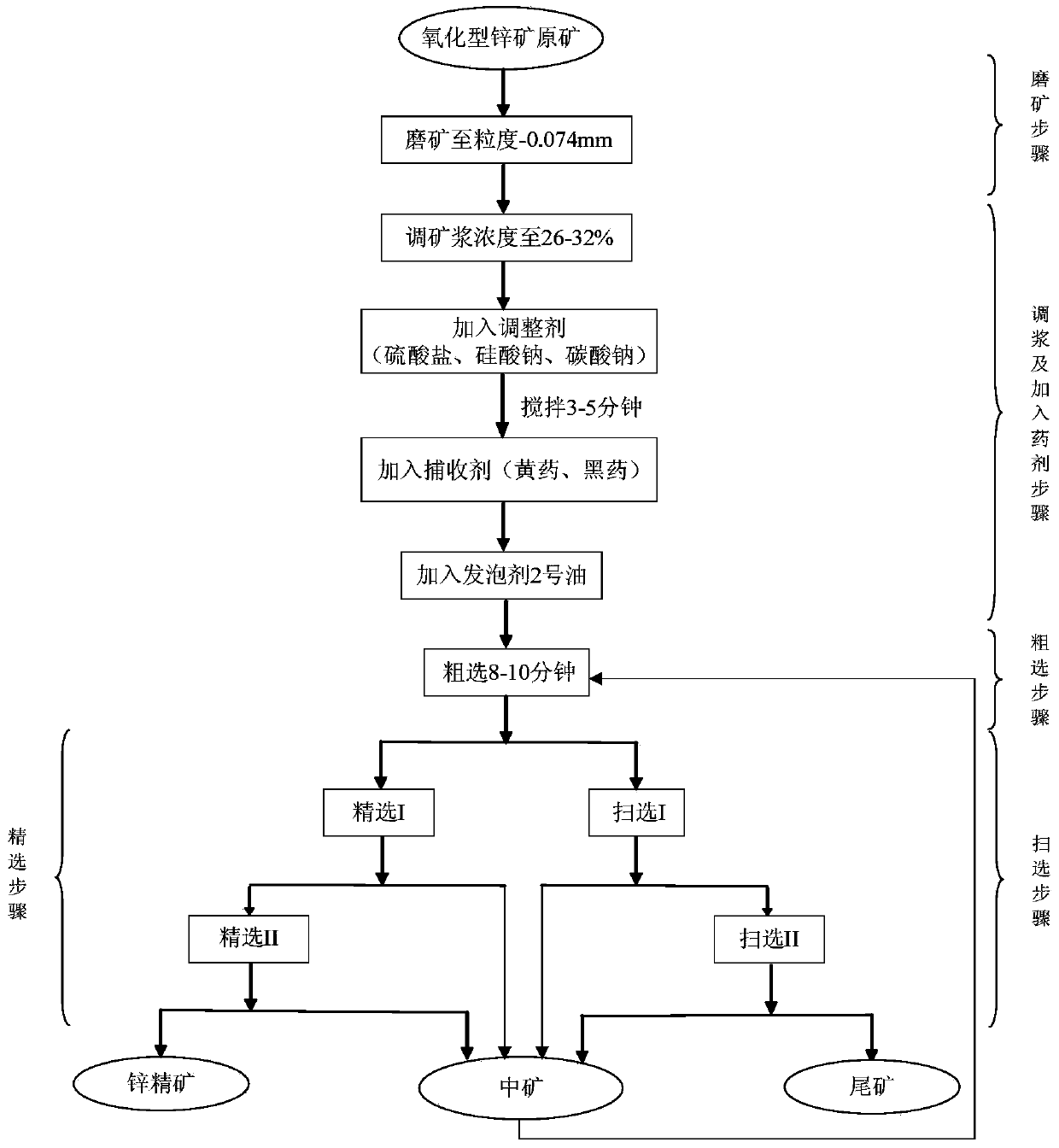 Oxidized zinc ore flotation agent and flotation method