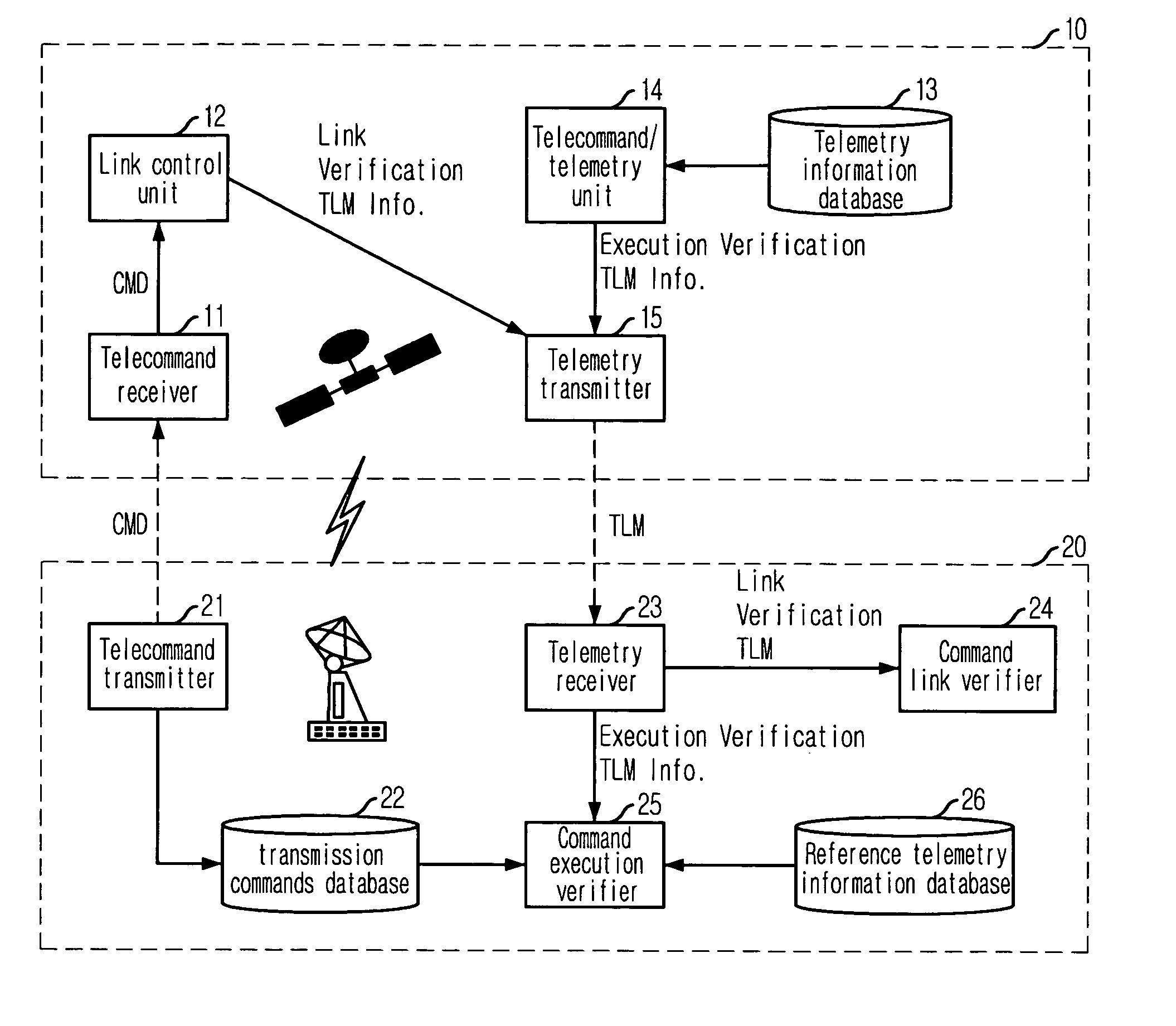 Apparatus and method for verifying reception and execution status of telecommand in satellite control system