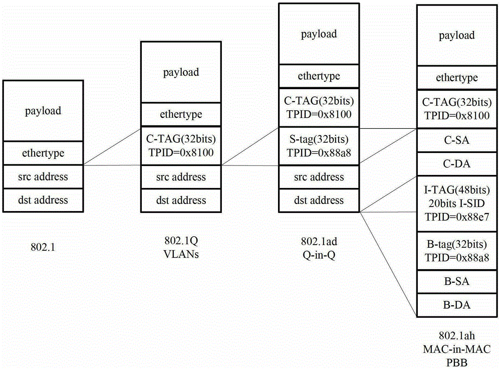 Message forwarding method and device in spbm network