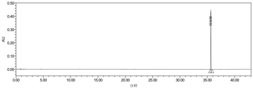 Construction method of characteristic map of Yizhiren formula granules and its quality detection method