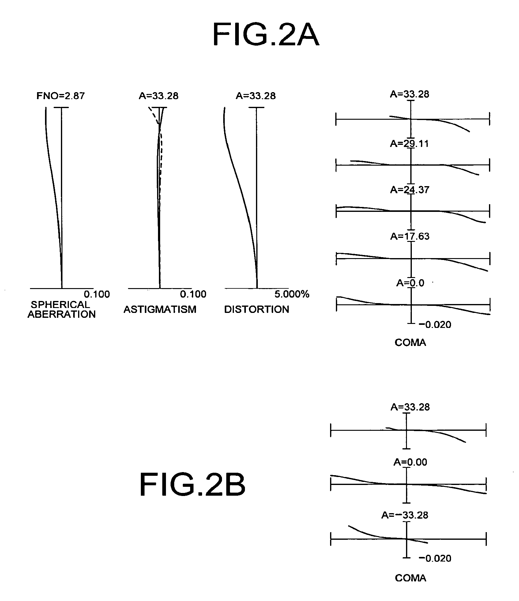 Zoom lens system