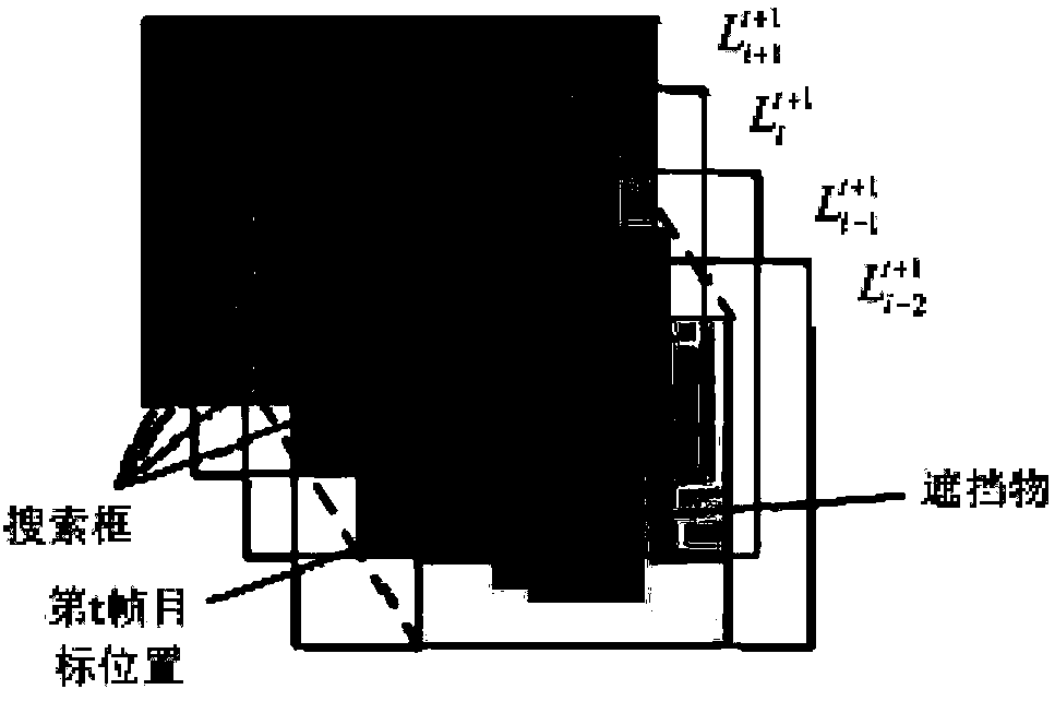 Correlation filtering tracking method and device based on depth information